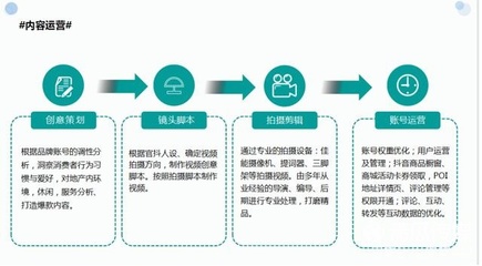 房地产行业抖音运营实战指南 摄像与制作服务篇